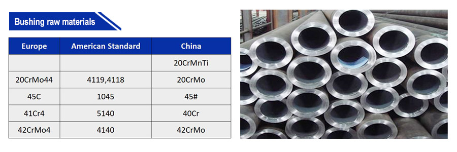 Bushing raw materials