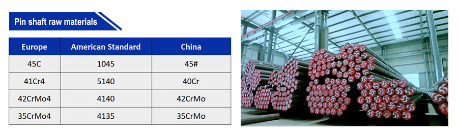 Pin shaft raw materials